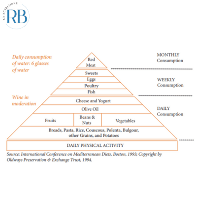 Piramide alimentare 1 art