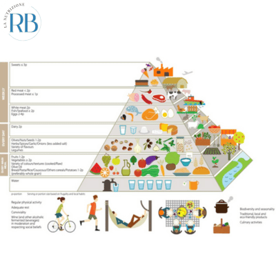 Piramide alimentare 5 art